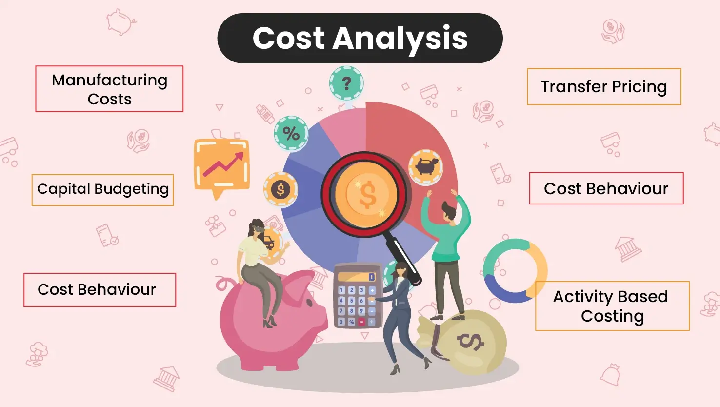 6 Key Components Of Cost Analysis