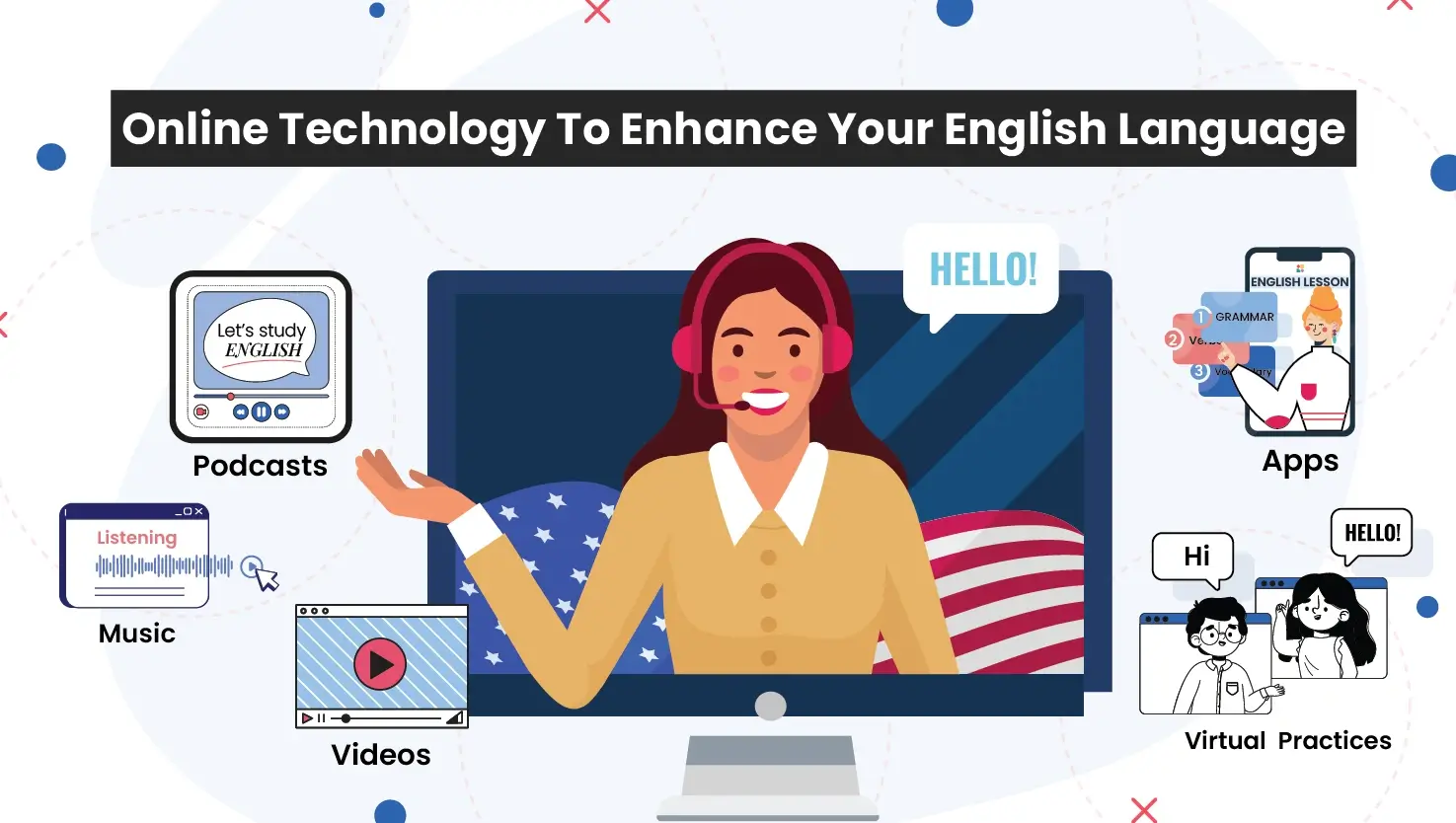 online technology to enhance your english language