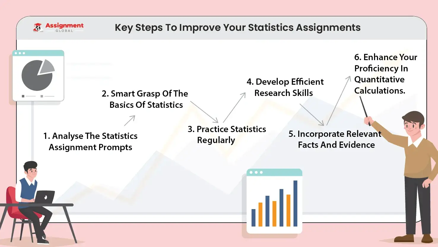 6 Key Steps To Improve Statistics Assignment
