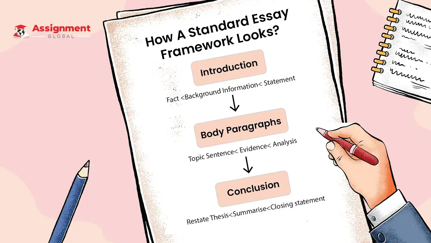 How-A-Standard-Eassy-Frame-Work-Looks