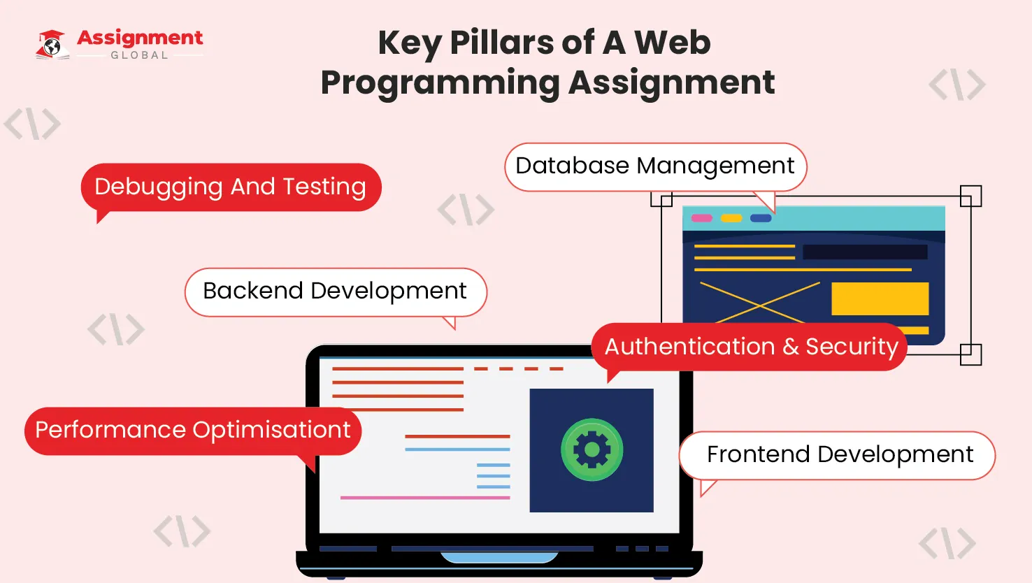 Key-Pillars-Of-A-Web-Programming-Assignment