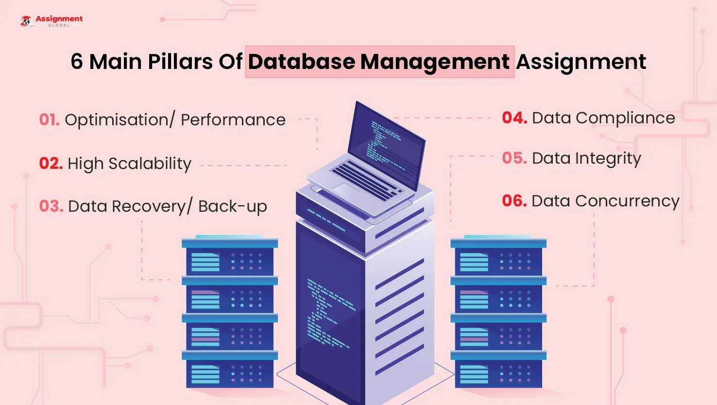 6-Main-Pillars-Of-Database-Management-Assignment