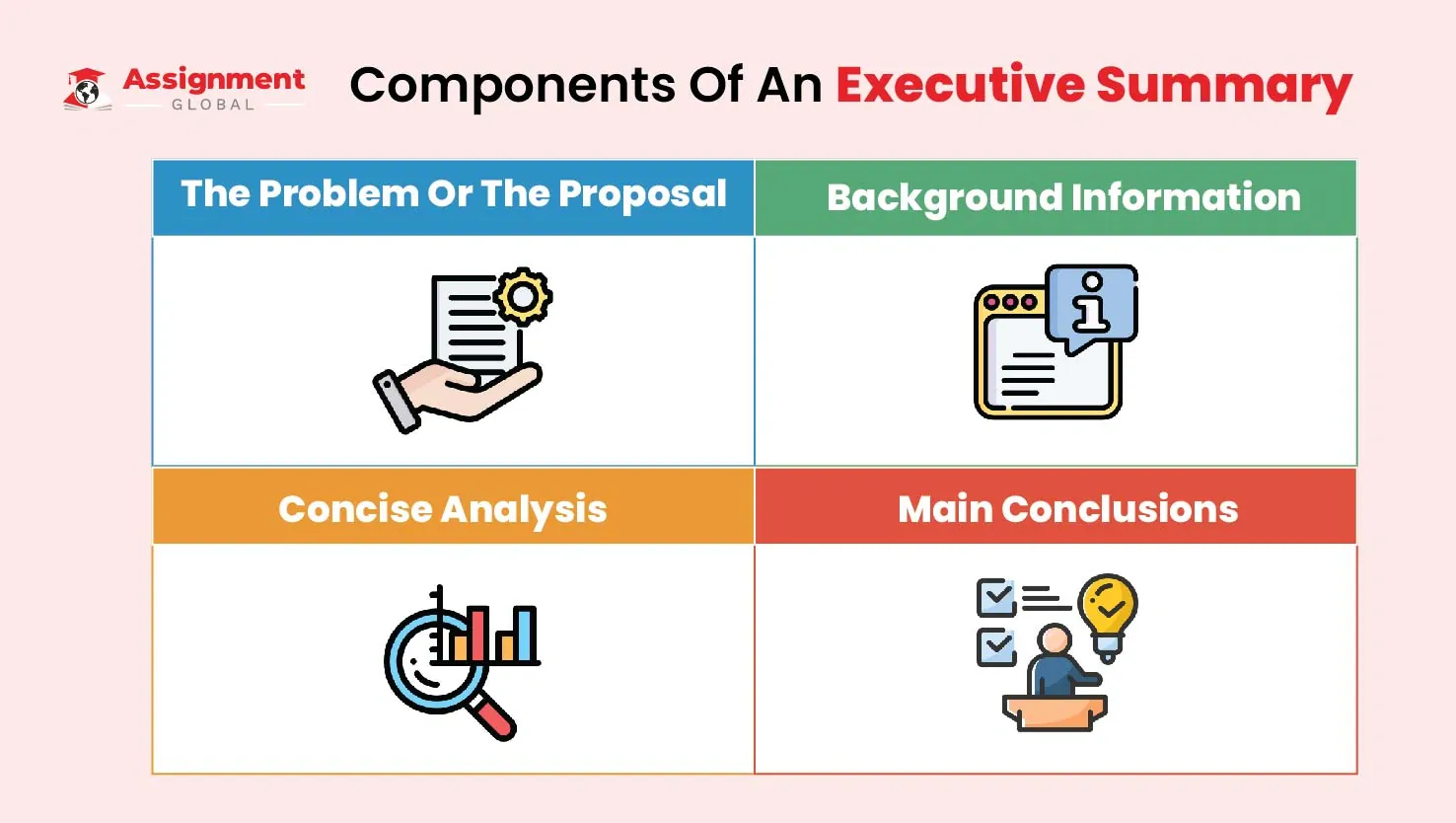 Components-Of-An-Executive-Summary