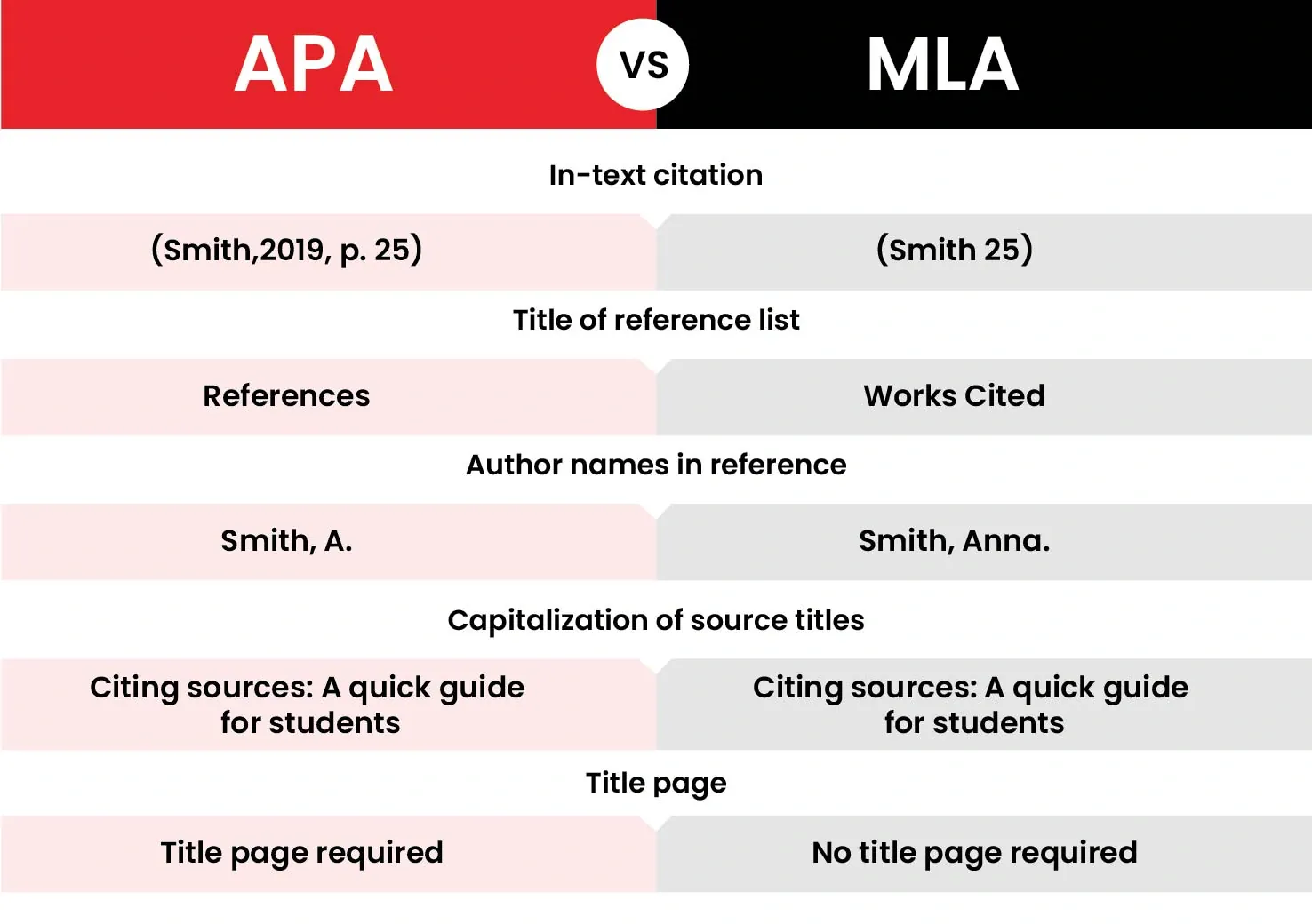 APA-MLA assignmentglobal