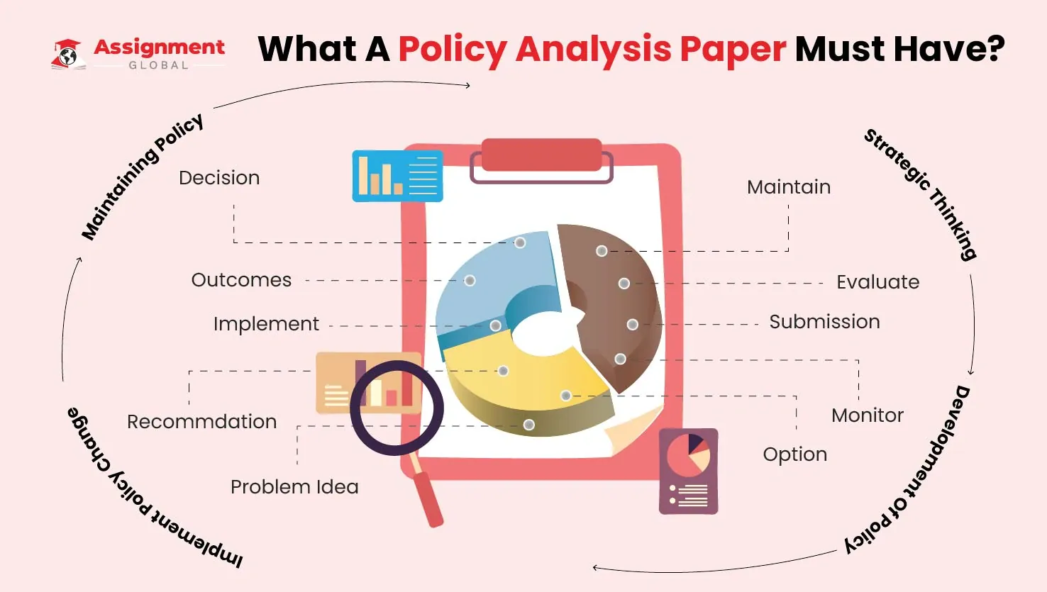What-A-Policy-Analysis-Paper-Must-Have