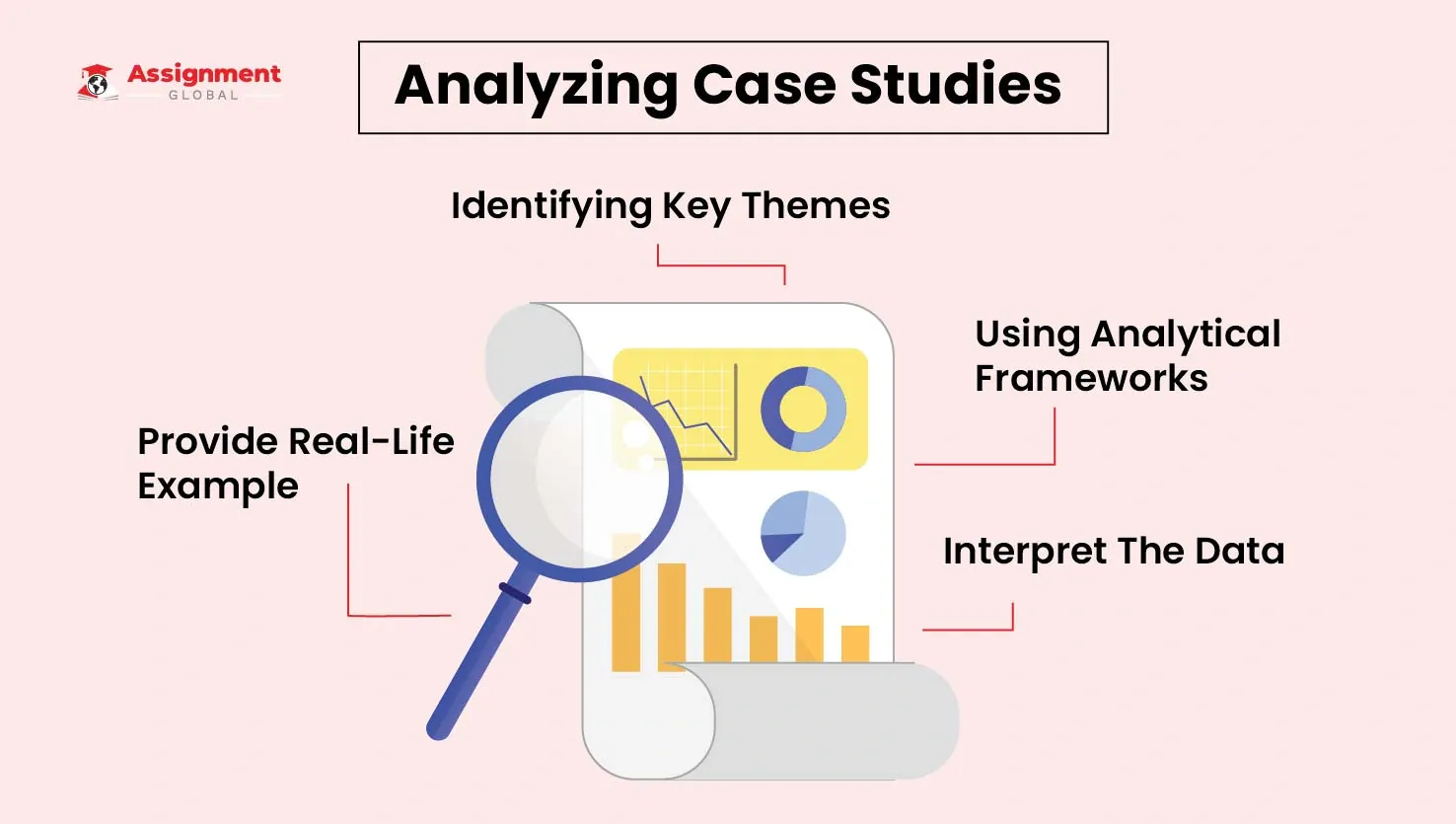 Analyzing-Case-Studies