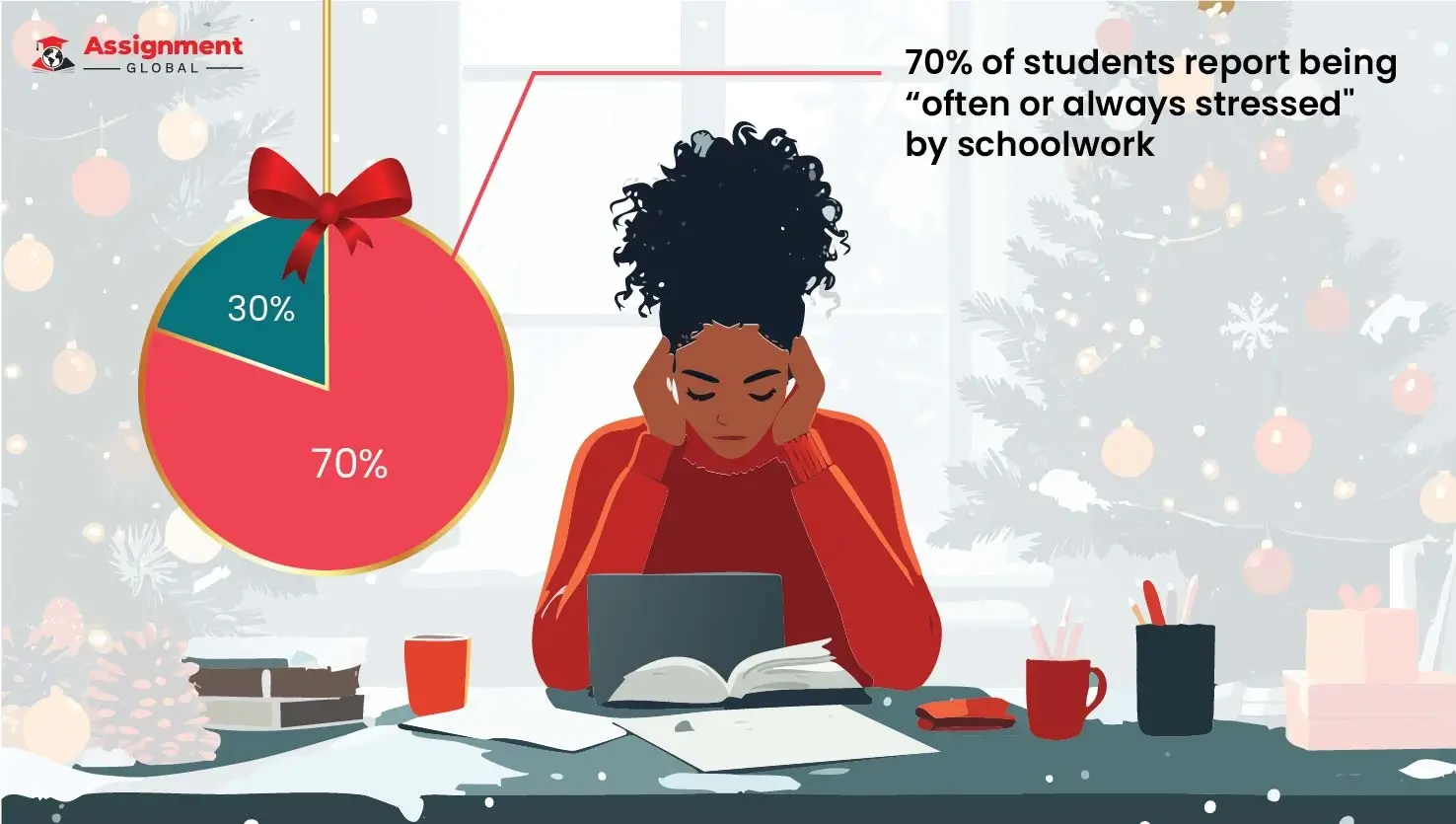 Student-Report-Being-Offend-Or-Always-Stress-By-School-Work