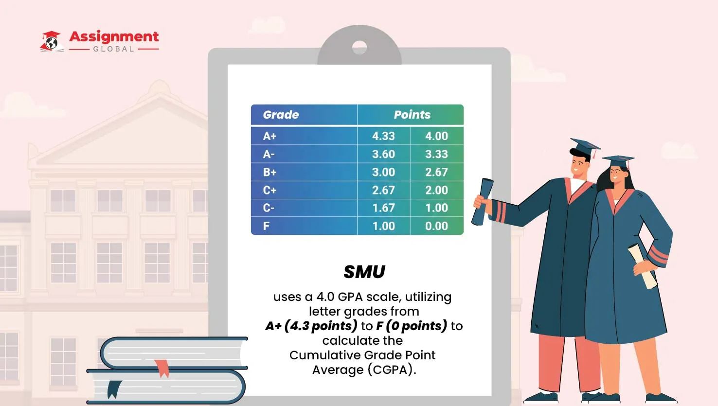 Calculate-The Cumulative-Grade-Point-Average