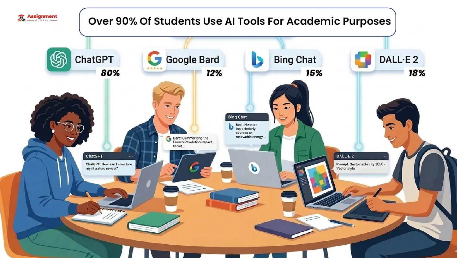 Students-Use-Al-Tools-For-Academic-Purposes