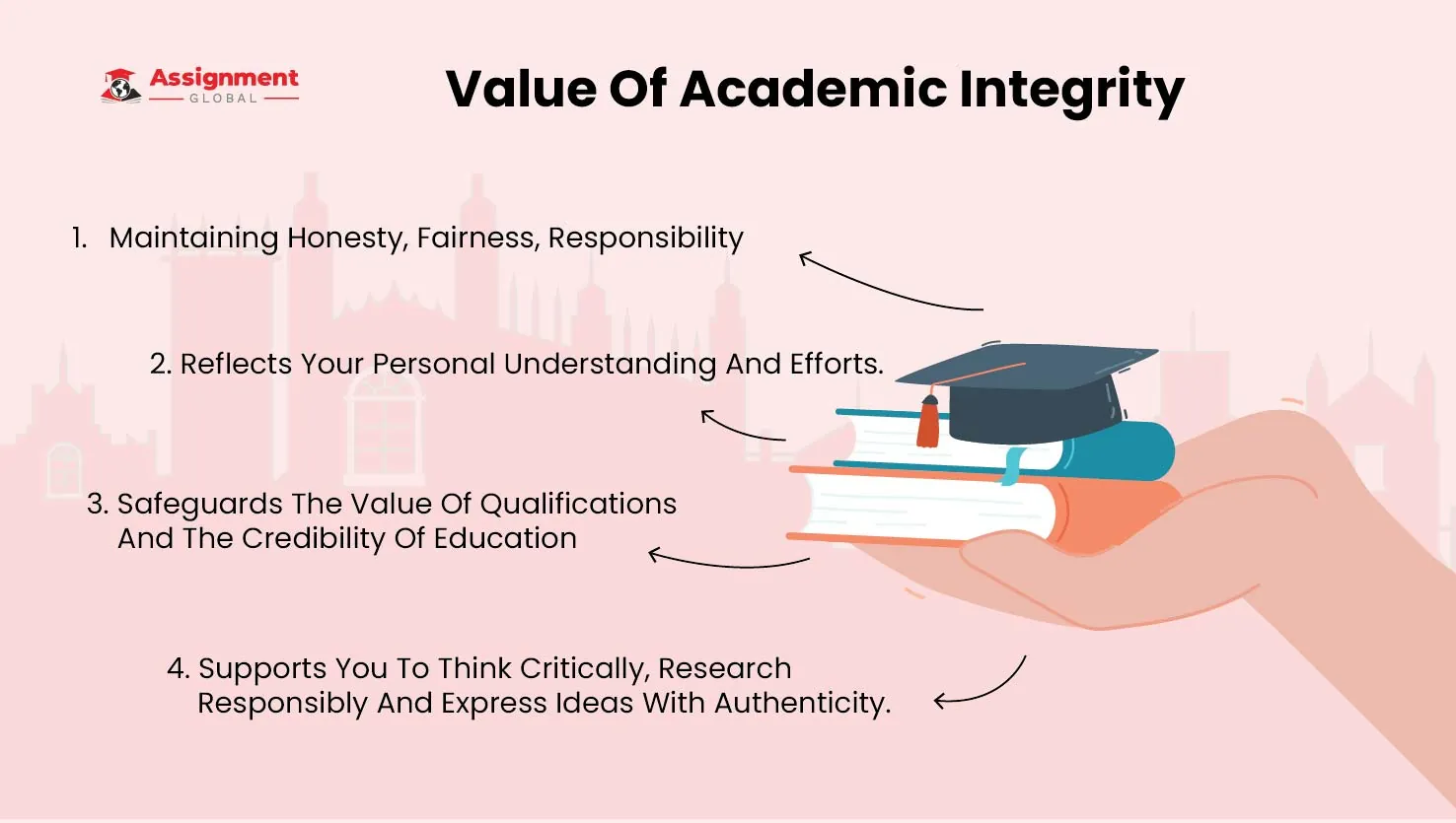 Value-Of-Academic-Integrity