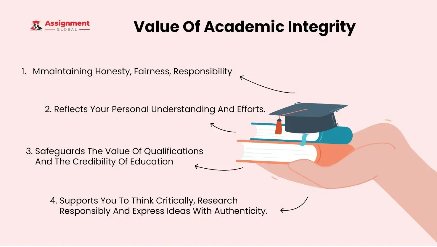 Value-Of-Academic-Integrity