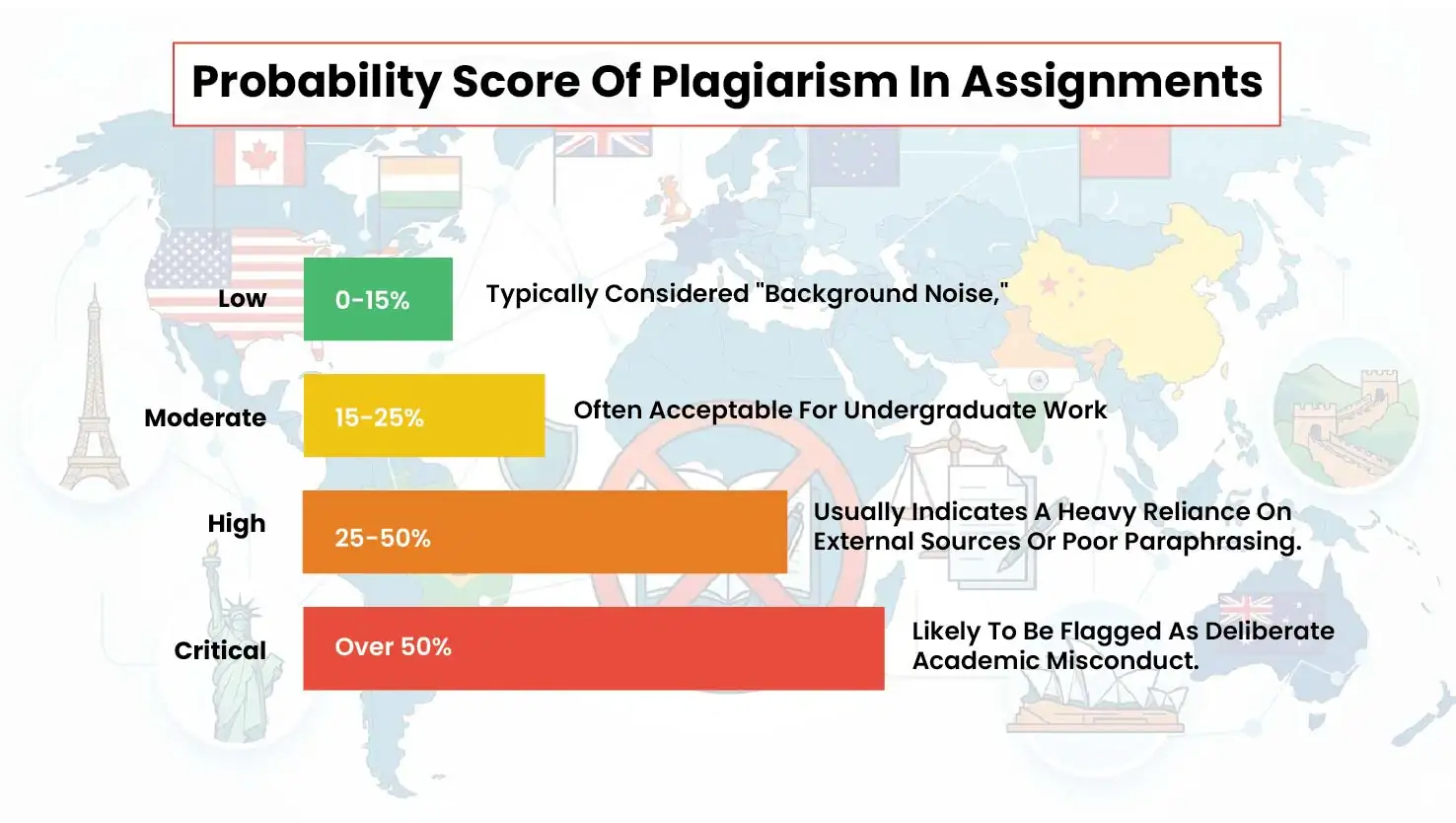 Probability-Score-Of-Plagiarism-In-Assignments