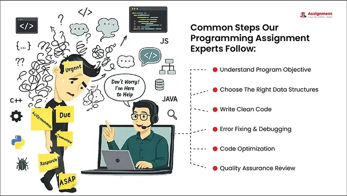 Common-Steps-Our-Programming-Assignment-Experts-Follow